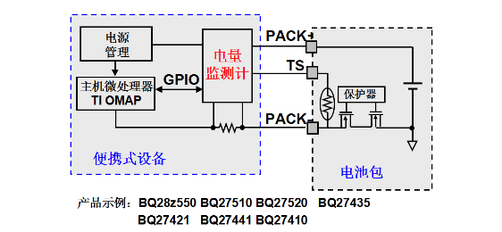 系統側阻抗跟蹤電量監(jiān)測計