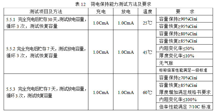 荷電保持能力測(cè)試方法及要求表 荷電保持能力測(cè)試方法及要求表