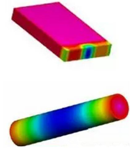 不同制作方式電芯內(nèi)部溫度分布 不同制作方式電芯內(nèi)部溫度分布