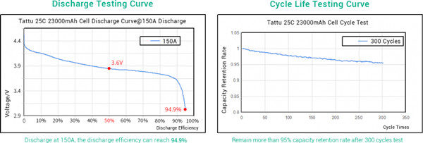 高壓電池曲線 高壓電池曲線