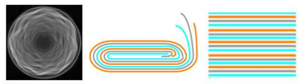 電池電芯生產(chǎn)工藝 電池電芯生產(chǎn)工藝