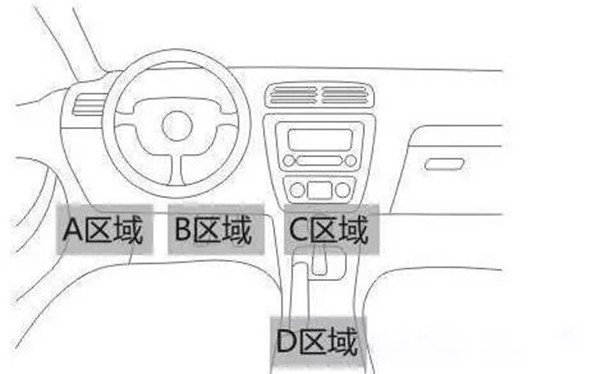 OBD車載設備安裝位置 OBD車載設備安裝位置
