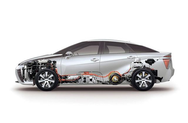 汽車(chē)燃料電池