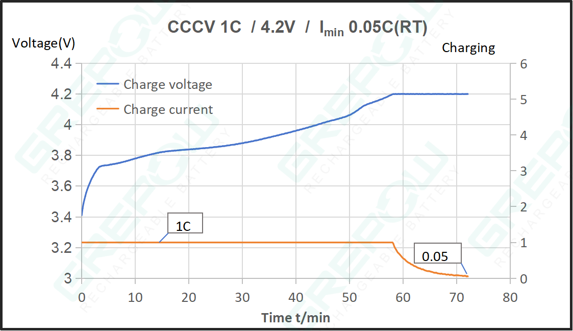 GRP1254系列可充電鋰離子紐扣電池充電3.7V GRP1254系列可充電鋰離子紐扣電池充電3.7V