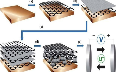 電池內(nèi)部結(jié)構(gòu) 電池內(nèi)部結(jié)構(gòu)