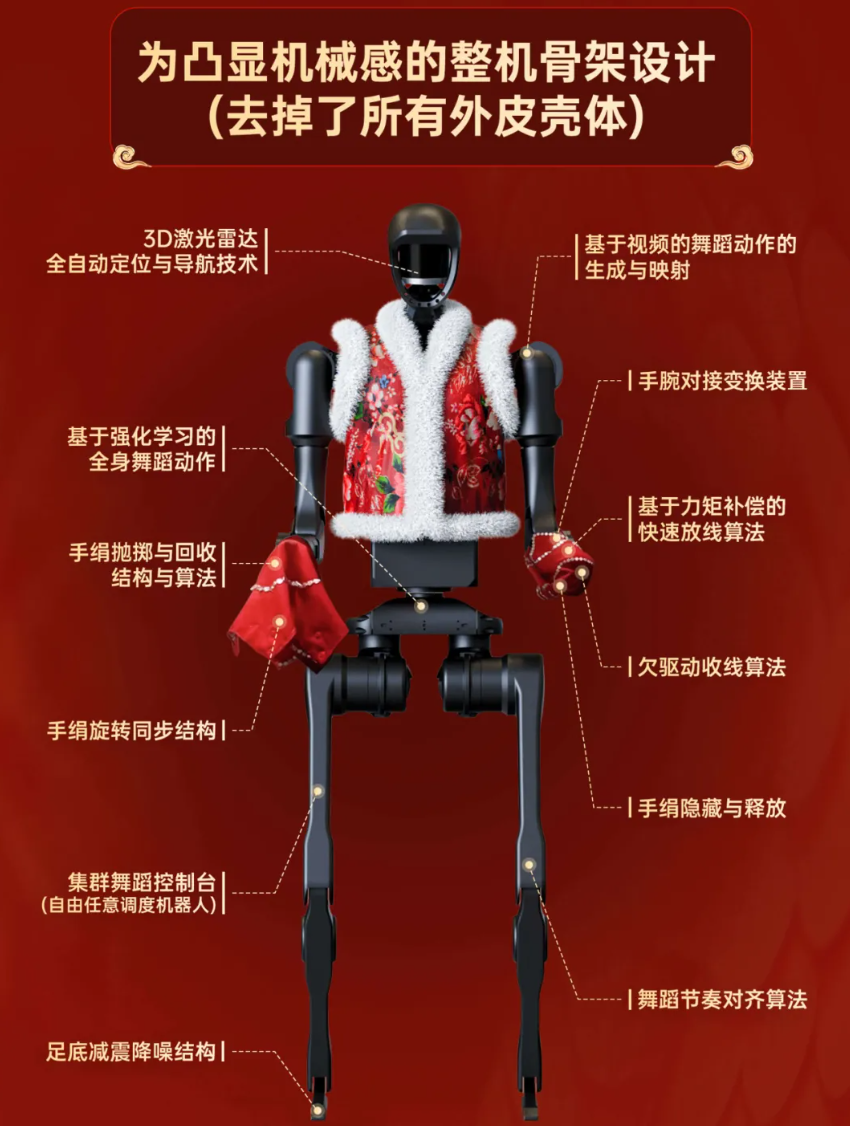 春晚H1機器人 春晚H1機器人