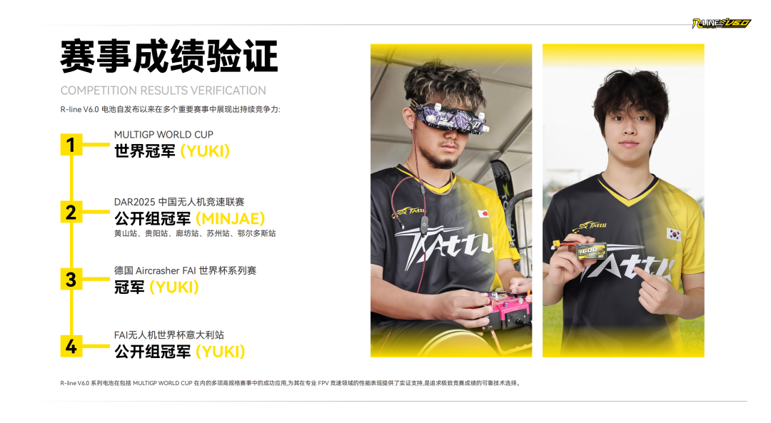 Tattu R-LINE V6.0 FPV電池白皮書 Tattu R-LINE V6.0 FPV電池白皮書