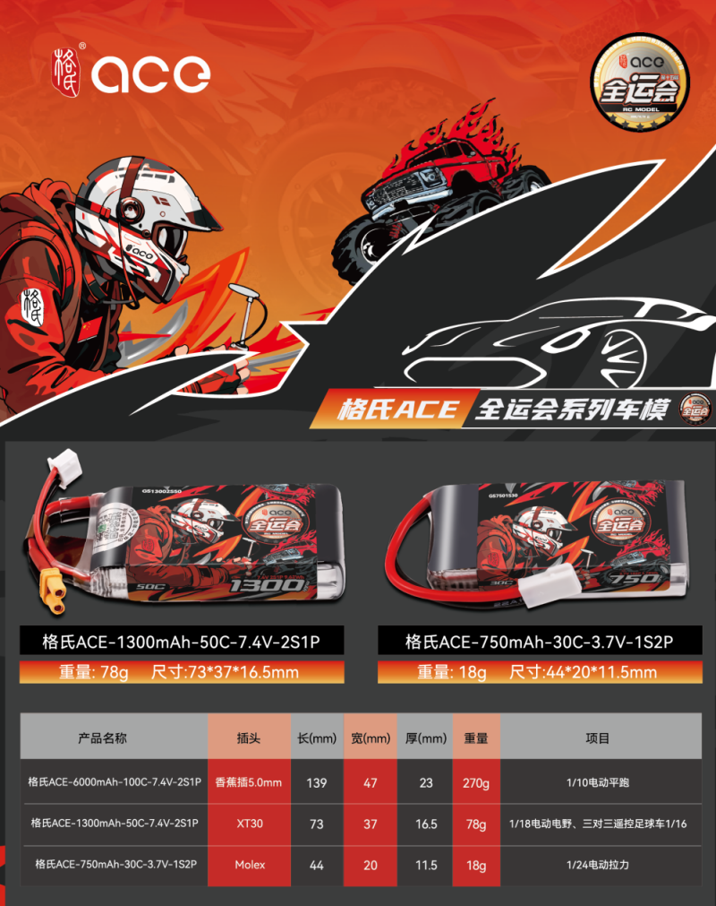 格氏電池適配選擇攻略 格氏電池適配選擇攻略