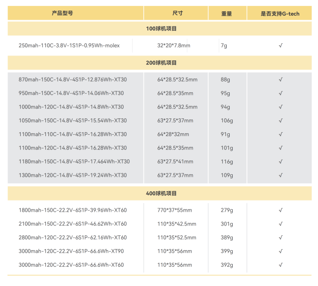 無人機(jī)足球電池 無人機(jī)足球電池