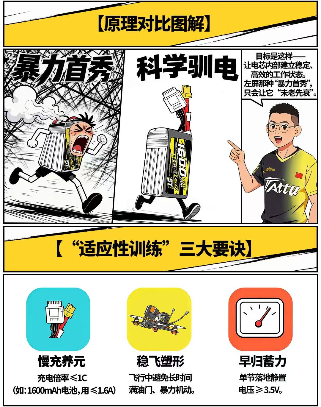 穿越機(jī)電池原理對(duì)比圖解