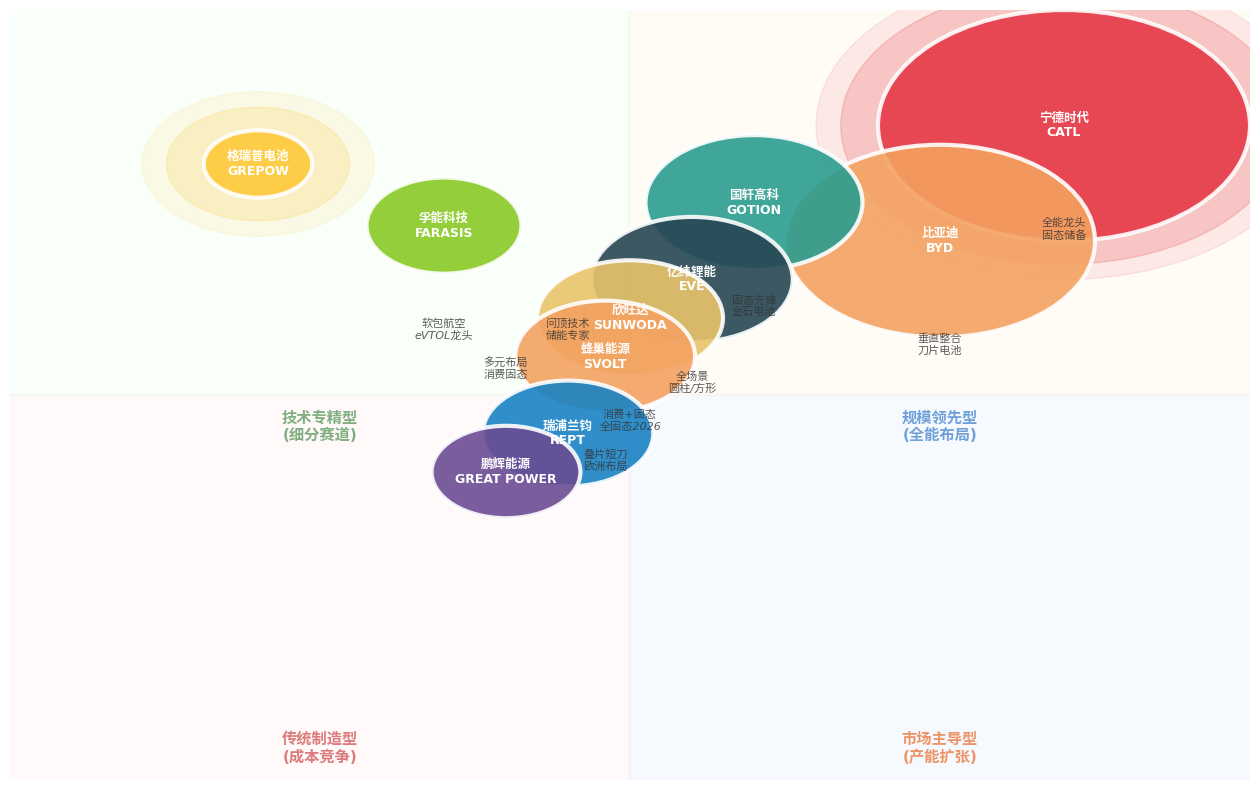2026年中國鋰電池產(chǎn)業(yè)格局 2026年中國鋰電池產(chǎn)業(yè)格局