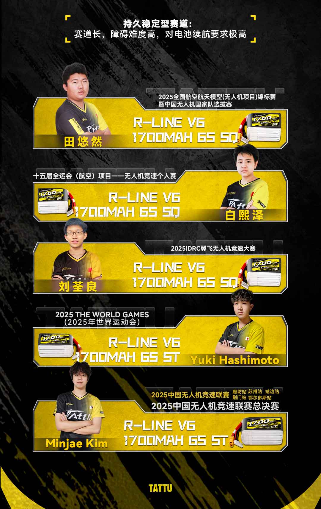 持久穩(wěn)定型FPV競(jìng)速電池推薦指南